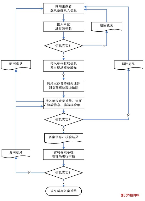 W(wng)վ䰸Ϣ挍Ժ˹̈D