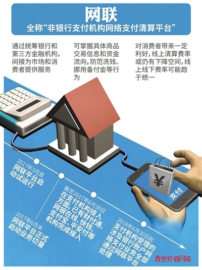 面對海量的支付業(yè)務(wù) 新的網(wǎng)聯(lián)平臺兜得住嗎